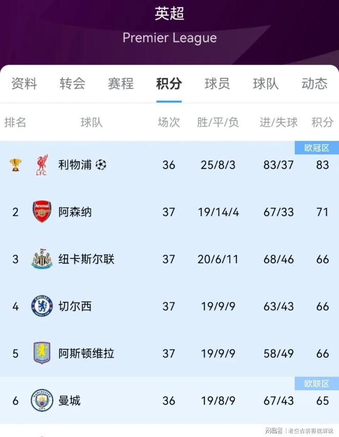 爱游戏app下载-切尔西主场战平，积分继续领先英超积分榜的简单介绍