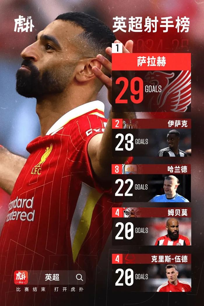 关于利物浦成功晋级!欧冠半决赛谁能更胜一筹?的信息 关于利物浦成功晋级!欧冠半决赛谁能更胜一筹?的信息