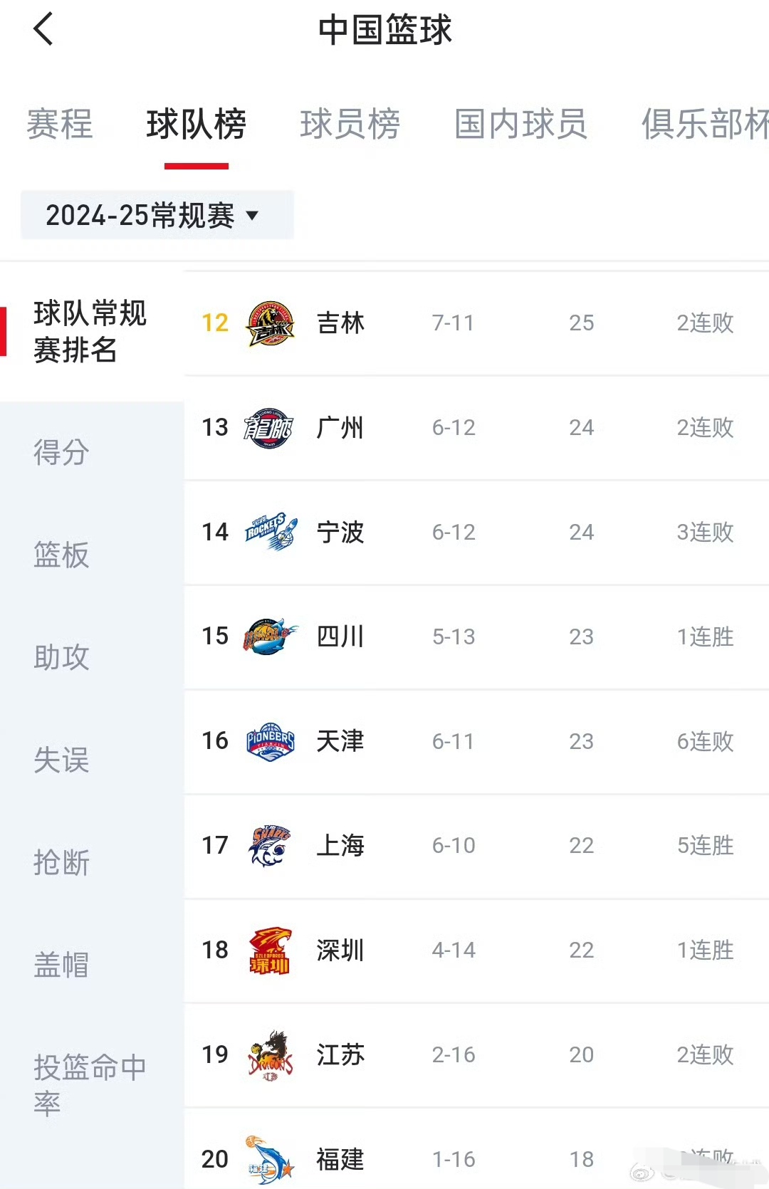 上海男篮力克江苏队，结束连败