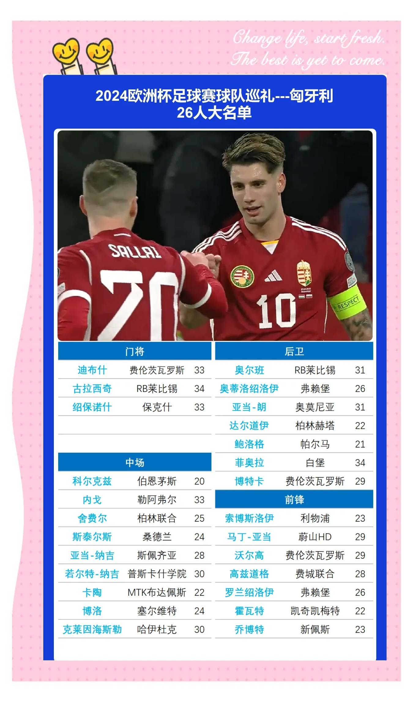 匈牙利队遭遇瑞士队逆转，失去晋级机会