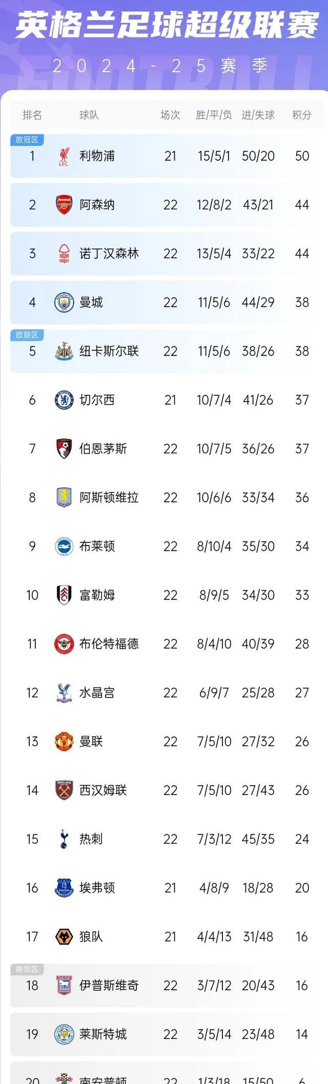 爱游戏app下载-曼城主场大胜扩大了积分差距