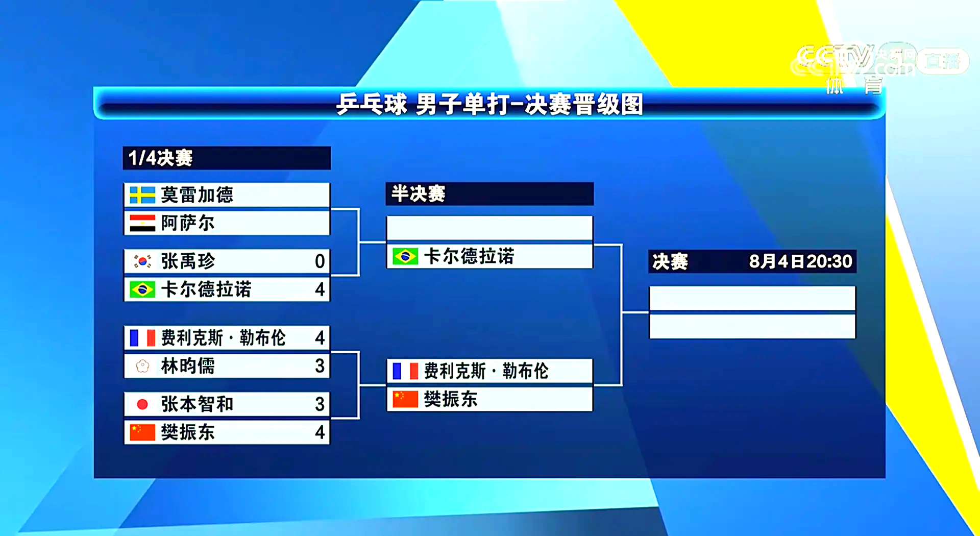 教练临场策略奏效，球队逆转比赛