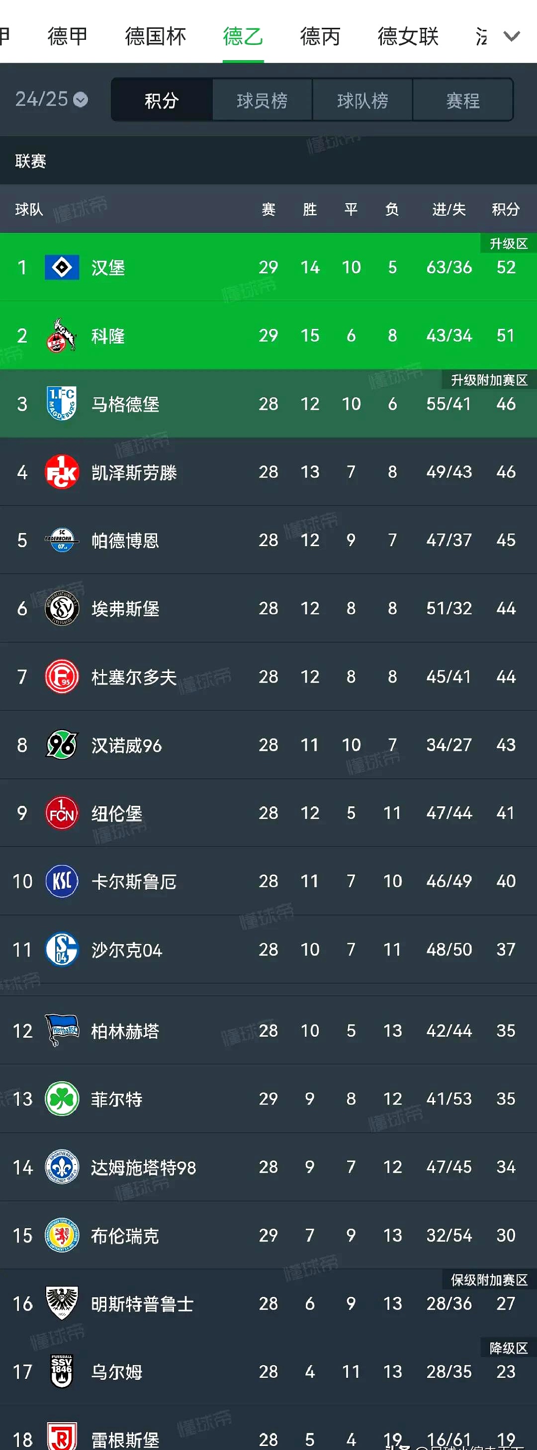 爱游戏在线-关于汉堡SV惨遭逆转，保级形势严峻的信息