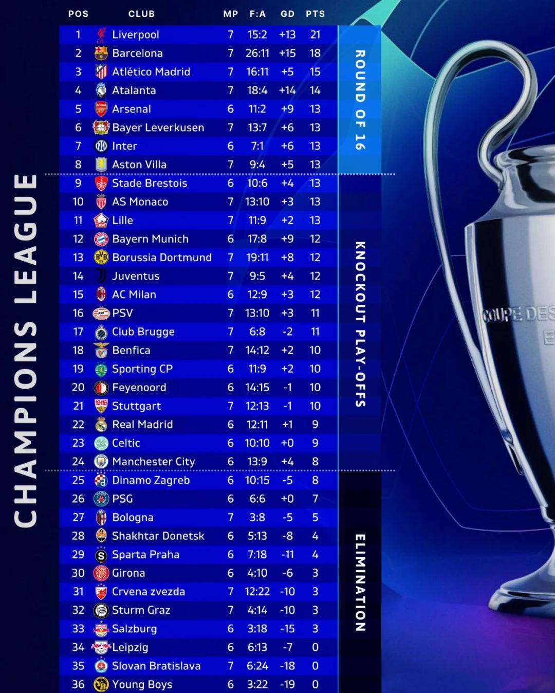 利兹联主场力克伯恩茅斯,积分榜晋级至第六位的简单介绍 利兹联主场力克伯恩茅斯,积分榜晋级至第六位的简单介绍