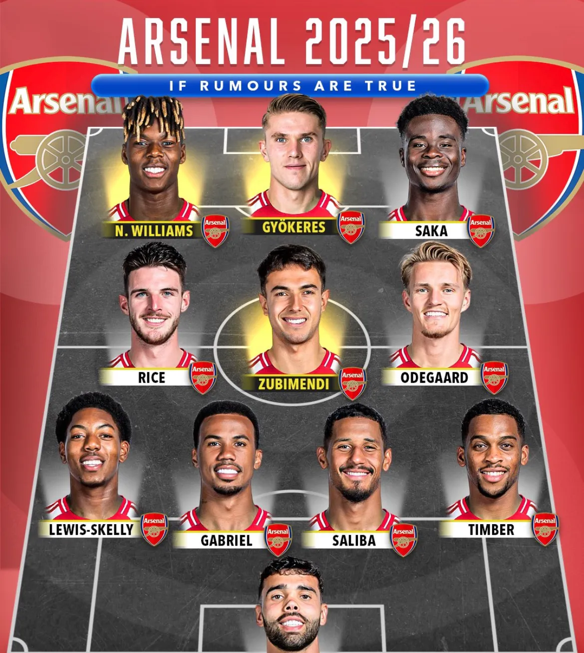 包含阿贾克斯势必全力拼战阿森纳的词条