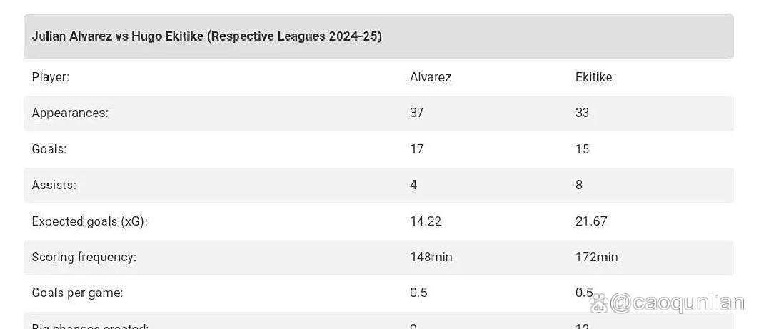 纽卡斯尔联赛积分榜奇迹，继续保持领先