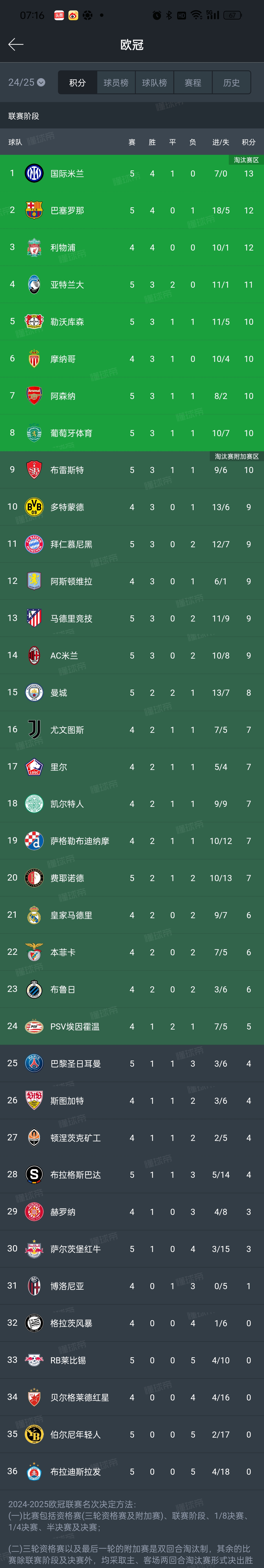 爱游戏app-AC米兰主场告捷，领跑意甲积分榜的简单介绍